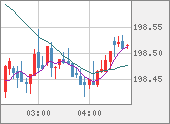 GBPJPY