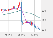 GBPJPY