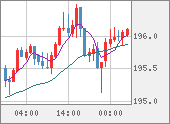 GBPJPY