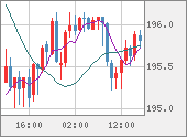 GBPJPY