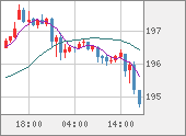 GBPJPY