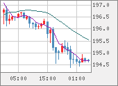 GBPJPY