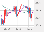 GBPJPY