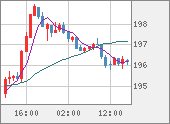 GBPJPY