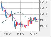 GBPJPY