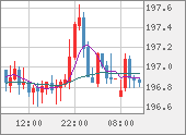 GBPJPY