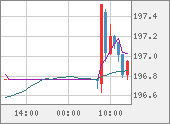 GBPJPY