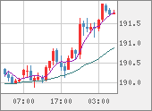 GBPJPY