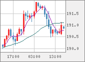 GBPJPY