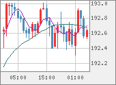 GBPJPY