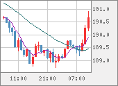 GBPJPY