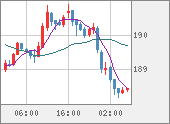 GBPJPY