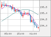 GBPJPY