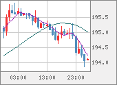 GBPJPY