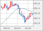 GBPJPY