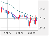 GBPJPY