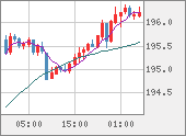 GBPJPY