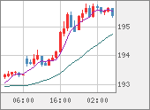 GBPJPY