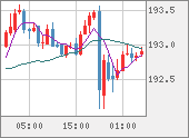 GBPJPY