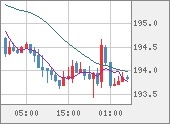 GBPJPY
