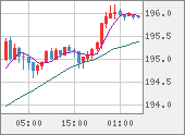 GBPJPY