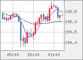 GBPJPY
