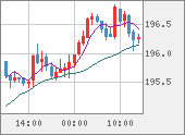 GBPJPY