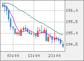 GBPJPY