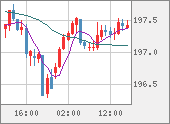 GBPJPY