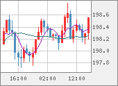 GBPJPY
