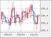 GBPJPY