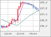 GBPJPY
