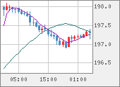 GBPJPY