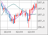 GBPJPY