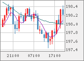 GBPJPY