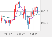 GBPJPY
