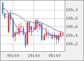 GBPJPY