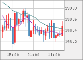 GBPJPY