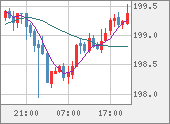 GBPJPY