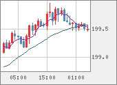 GBPJPY