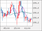 GBPJPY