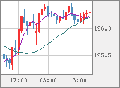 GBPJPY