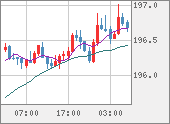 GBPJPY
