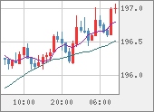 GBPJPY