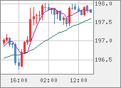 GBPJPY