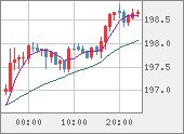 GBPJPY