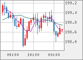 GBPJPY