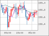 GBPJPY