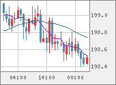 GBPJPY