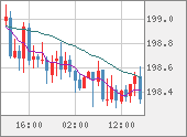 GBPJPY